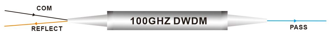 Filtro in acciaio DWDM da 100 GHZ