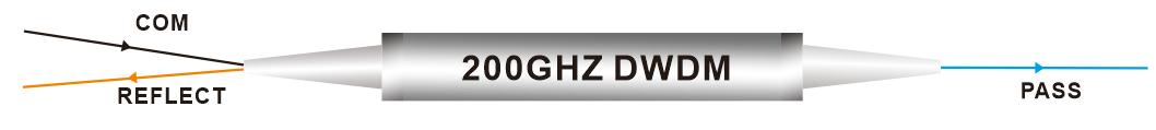  200GHZ DWDM Filter Steel