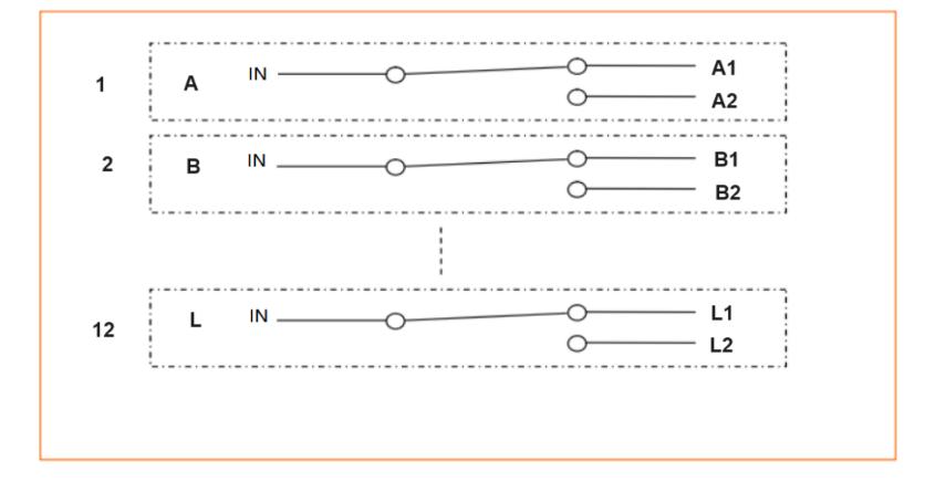 24 Channel 1×2 Optical Switch