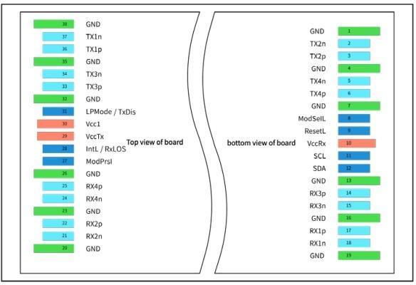 QSFP112 400G Transceiver QSFP112 400G Transceiver