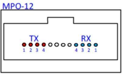 QSFP112 400G BASE-SR4 Transceiver QSFP112 400G BASE-SR4 Transceiver