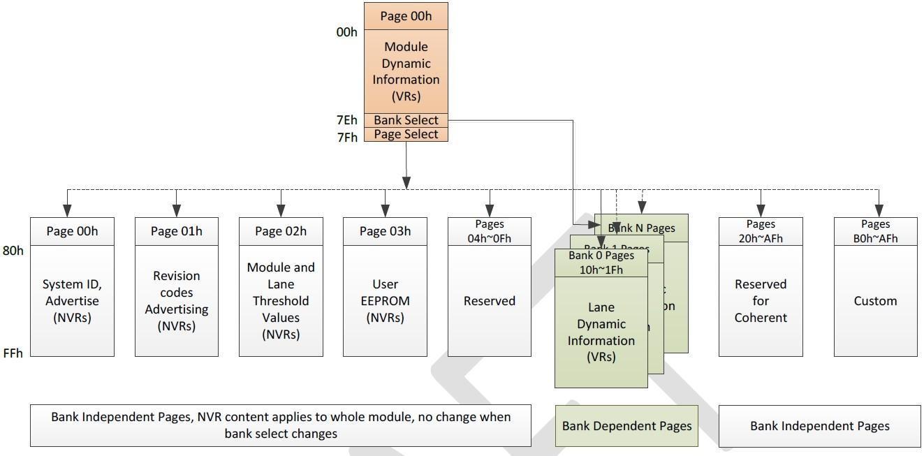 QSFP112 400G Transceiver QSFP112 400G Transceiver