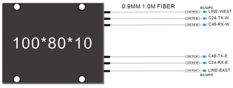 1 channel Single-Fiber DWDM OADM