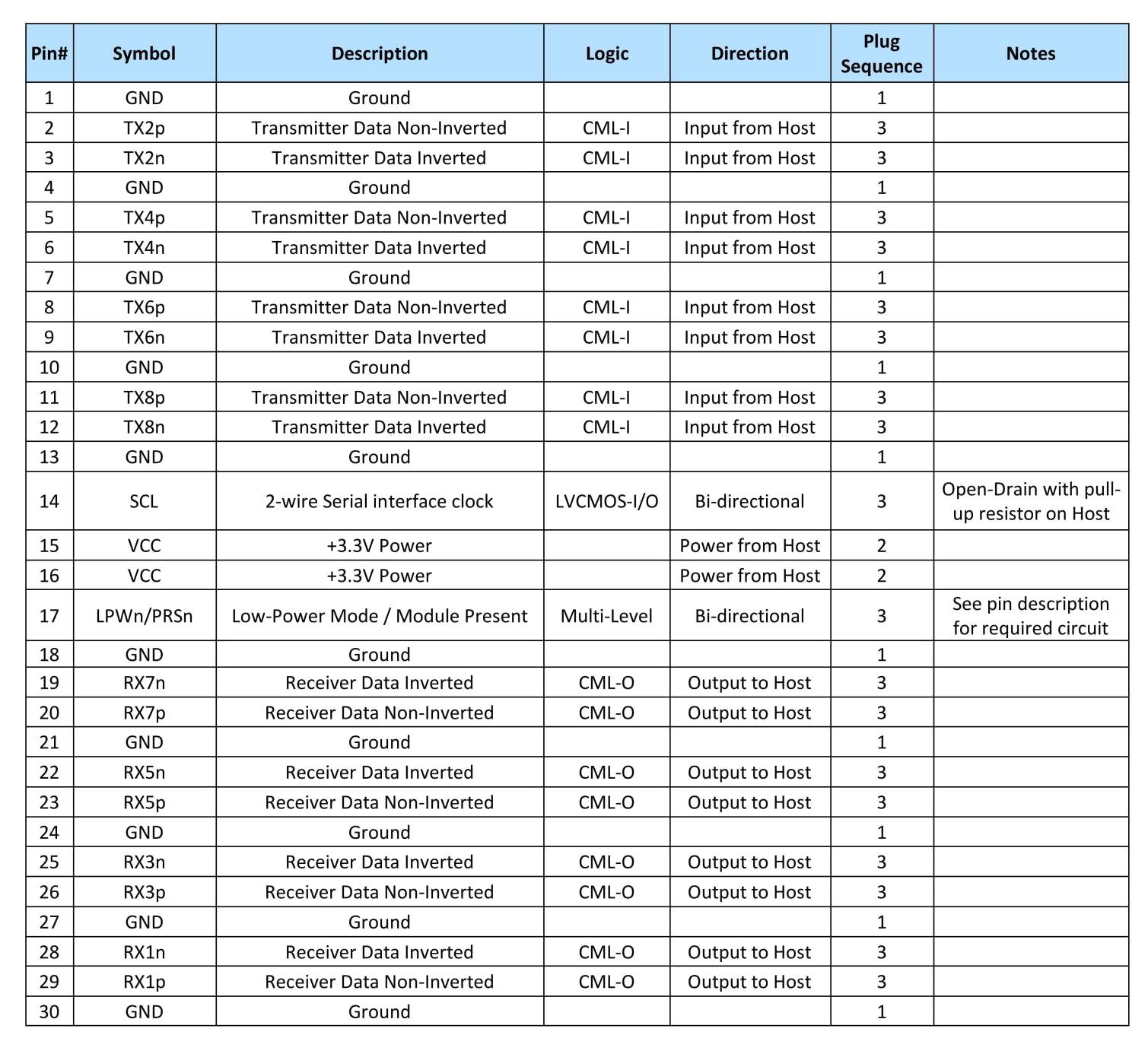 800G OSFP to 2x400G OSFP DAC Cable