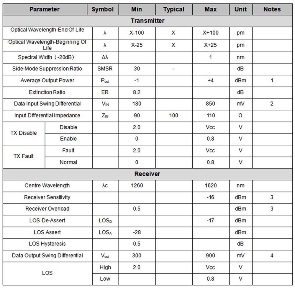 SFP+ 16G FC DWDM 40KM