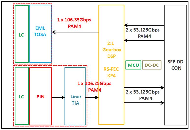 100G FR1 2km SFP-DD Optical Transceiver