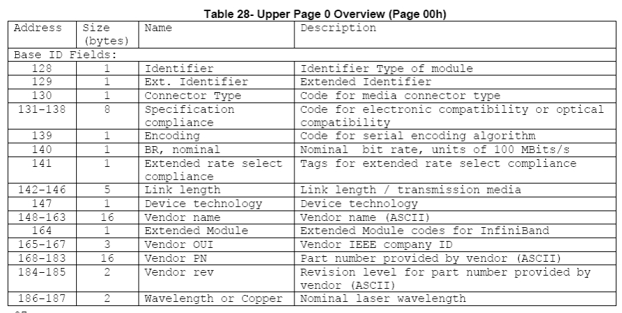 200G QSFP-DD Transceiver