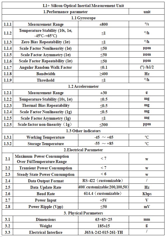 L1+ Silicon Optical Inertial Measurement Unit