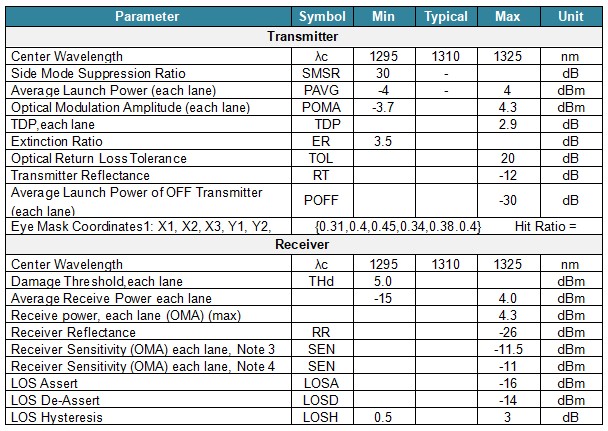QSFPDD 200G PSM8 10km