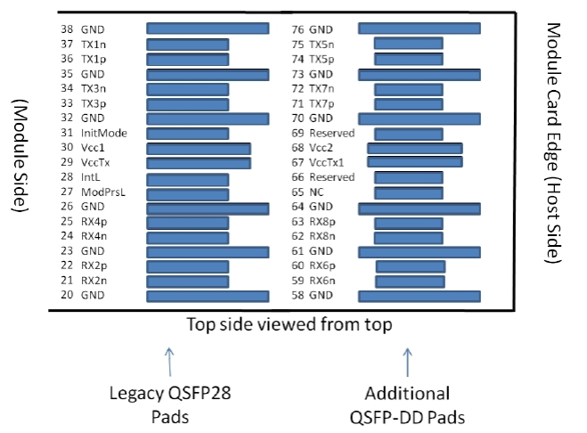 QSFPDD 200G PSM8 10km