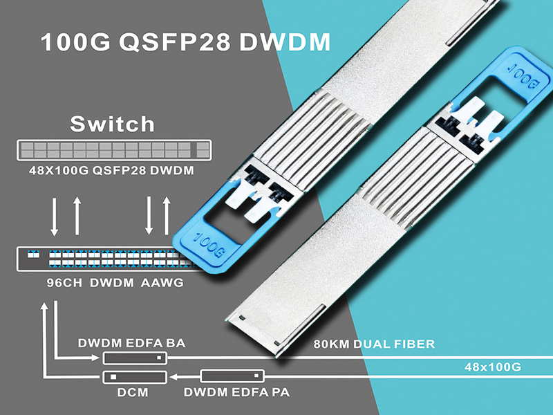 Trasmissione a fibra singola 8 x 100G DWDM QSFP28 a 60 km di distanza
