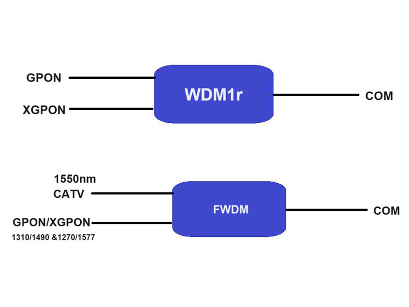 240829  Tecnologia WDM di coesistenza