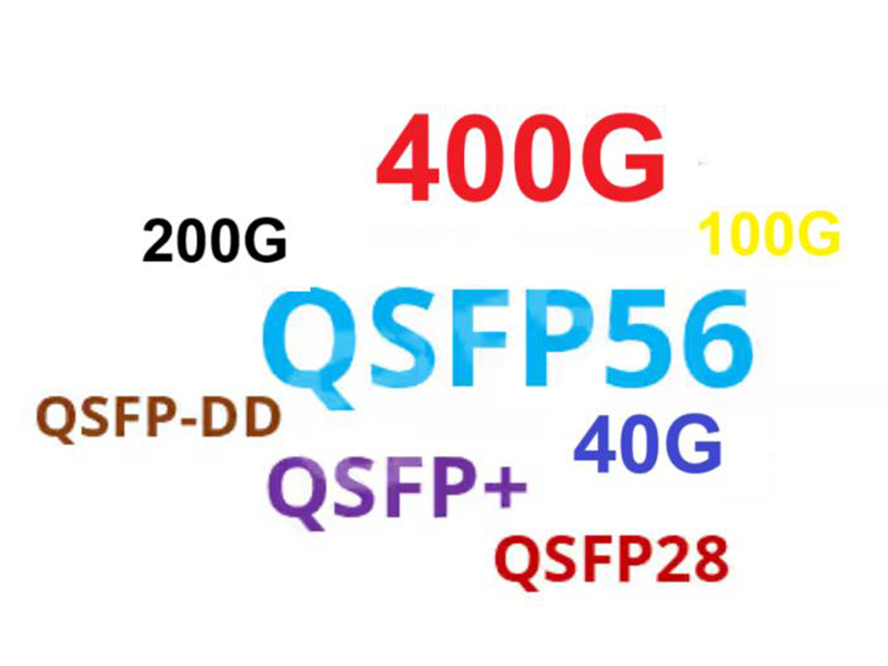 241006 Pacchetto modulo ottico ad alta velocità Descrive QSFP+/QSFP28/QSFP56/QSFP112