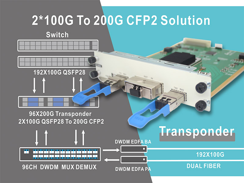 Soluzione di trasmissione 2*100G QSFP28 TO 200G CFP2 DWDM