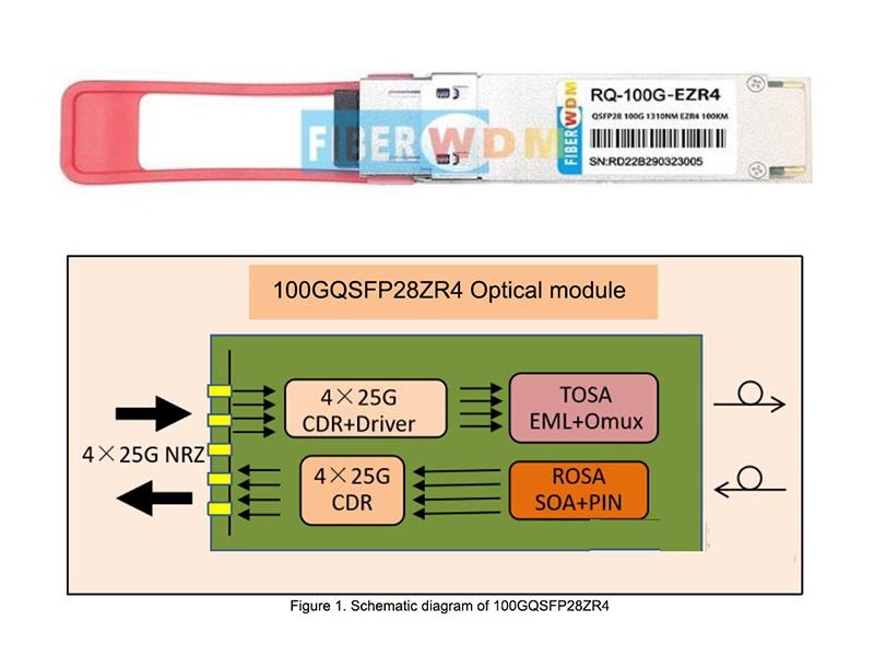 241026 Modulo ottico per trasmissione a lunga distanza DCI 100G -QSFP28 100G ZR4eZR4