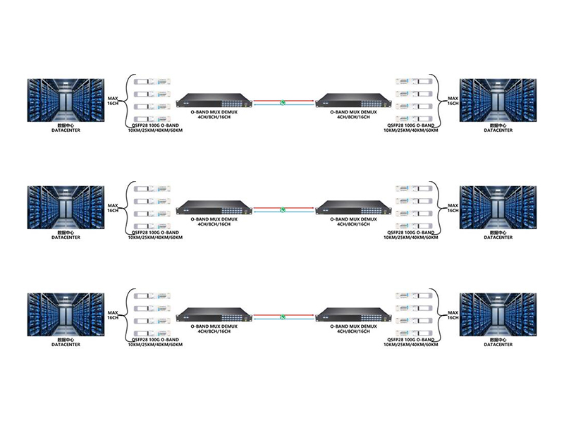Soluzione tecnologica di trasmissione DWDM in banda O e analisi dell'applicazione in tutti gli scenari